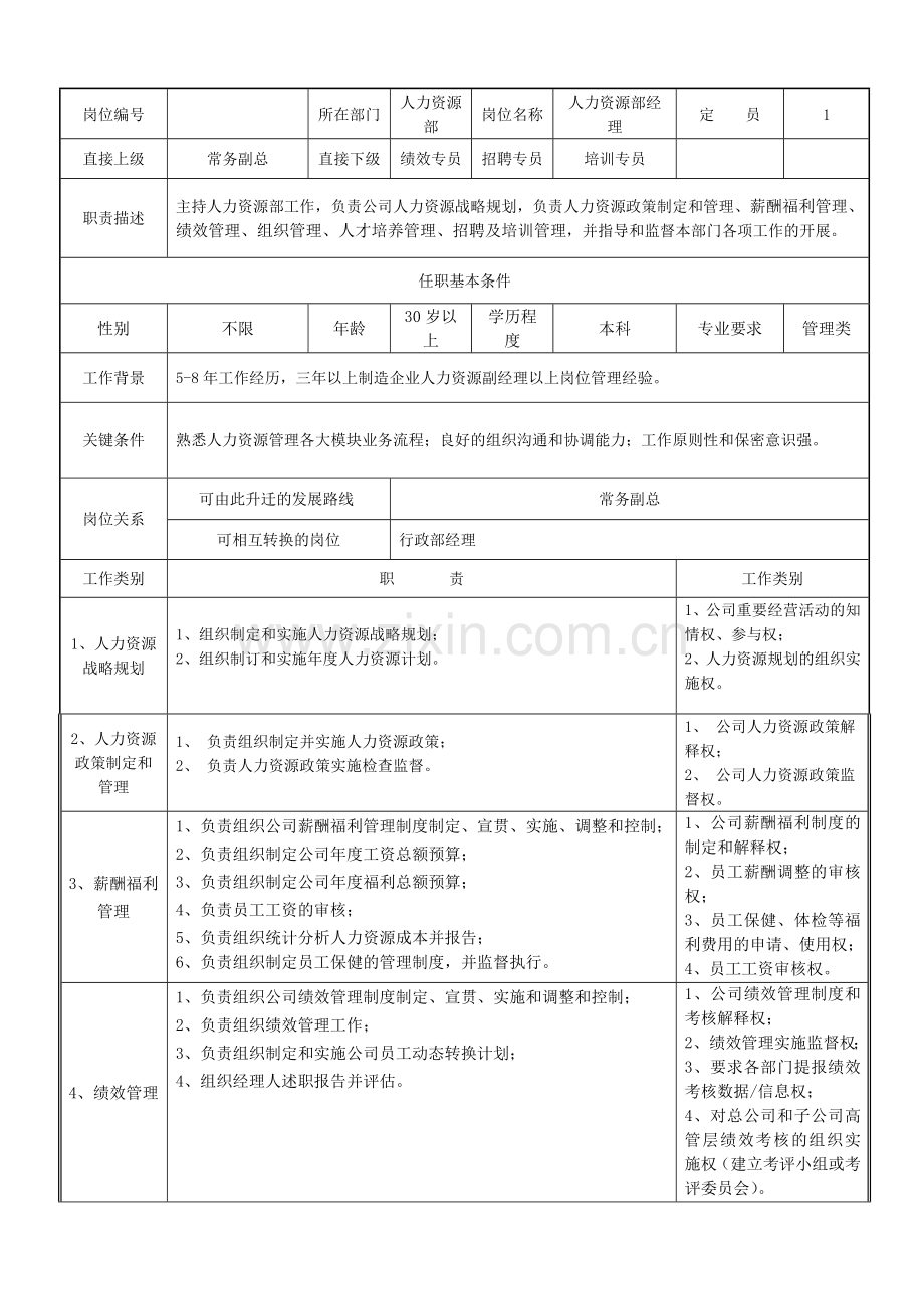 人力资源部经理.doc_第2页