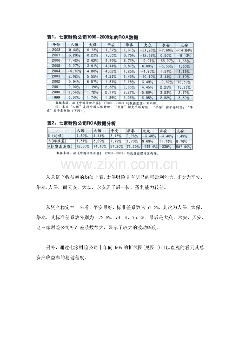 我国财险公司盈利能力分析.doc_第2页