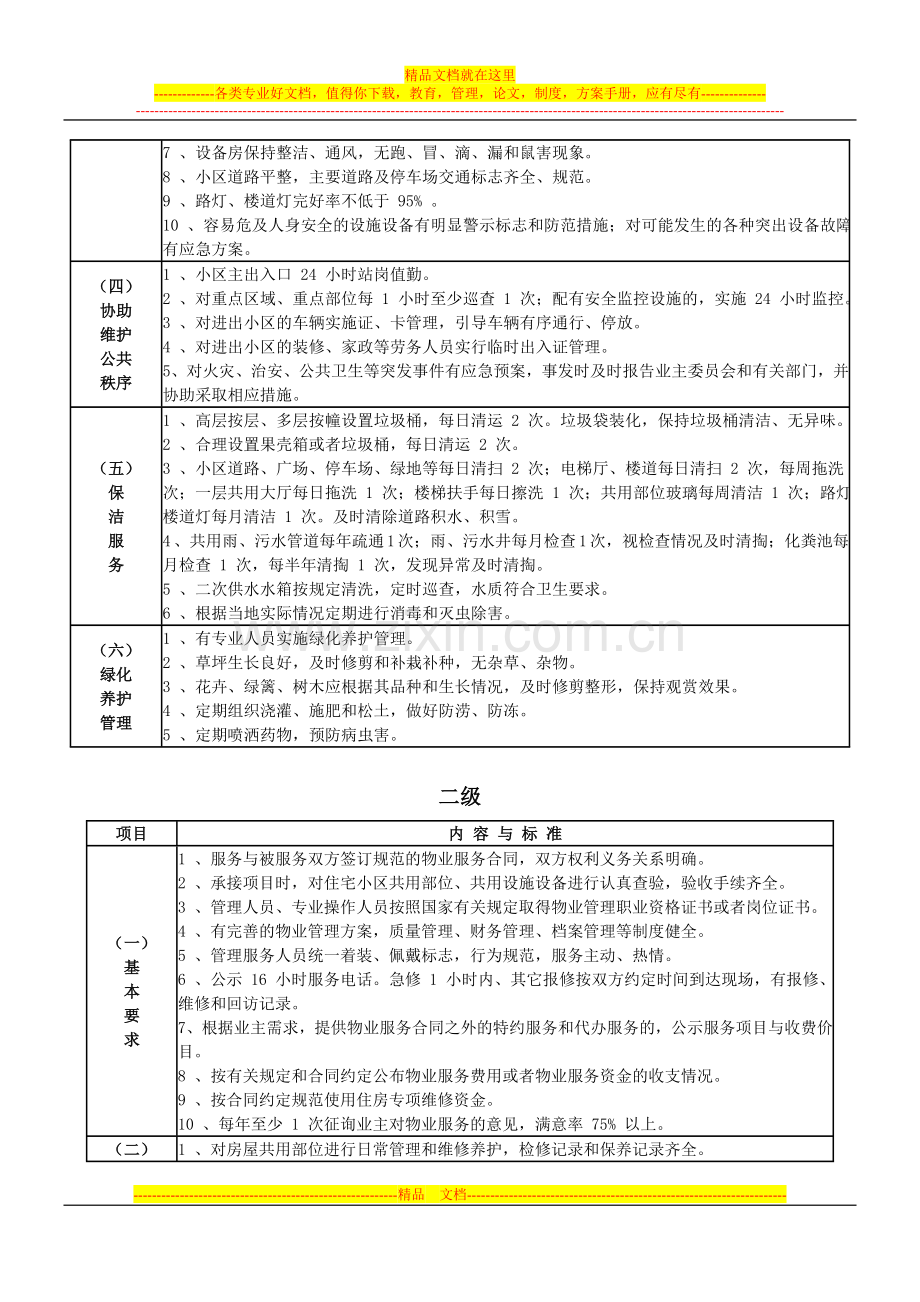 普通住宅小区物业管理服务等级标准k.doc_第3页