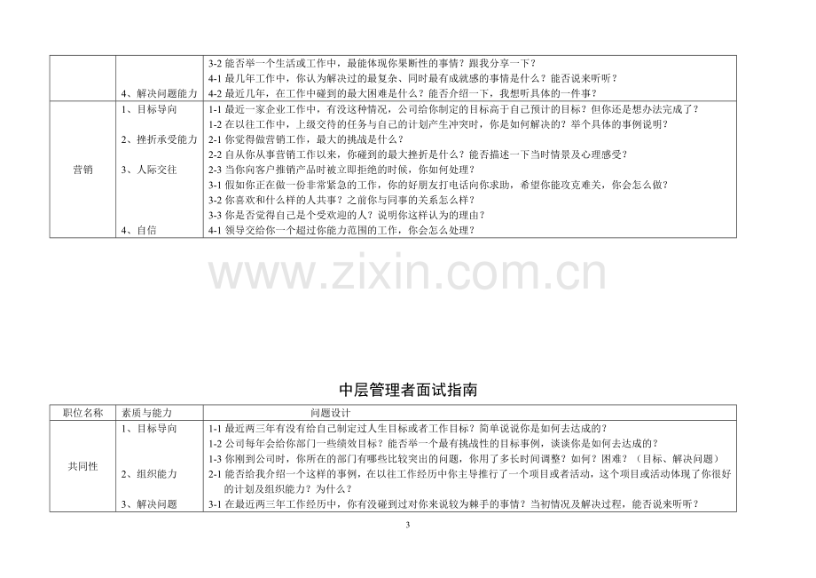 招聘中高层管理人员的面试问题设计.doc_第3页