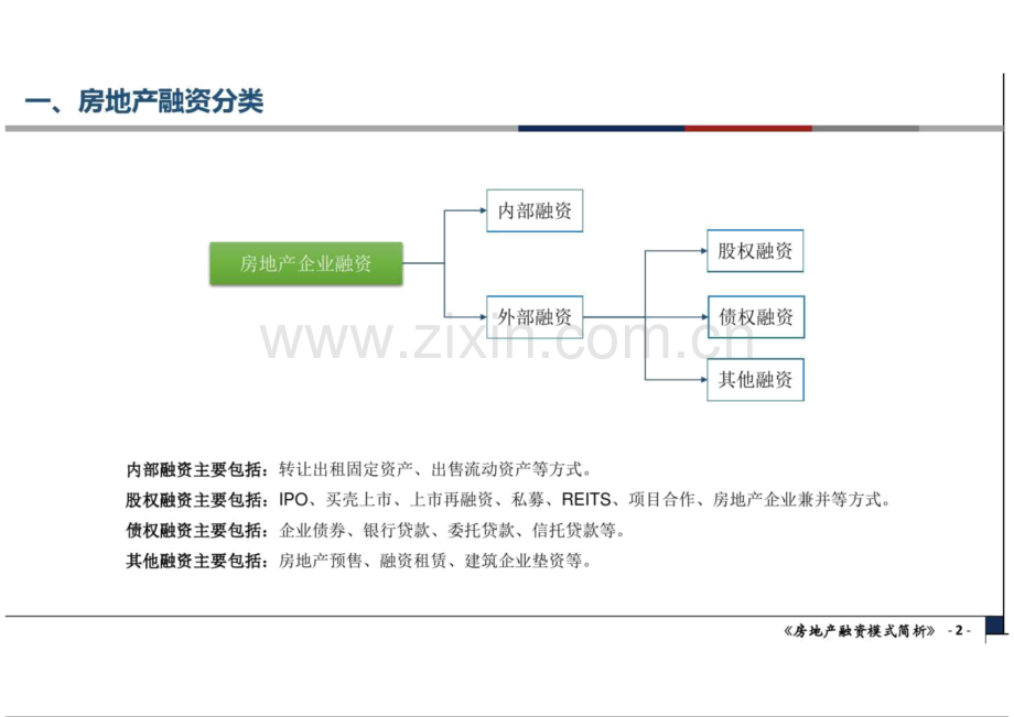 【房地产】房地产融资模式详解.pdf_第2页