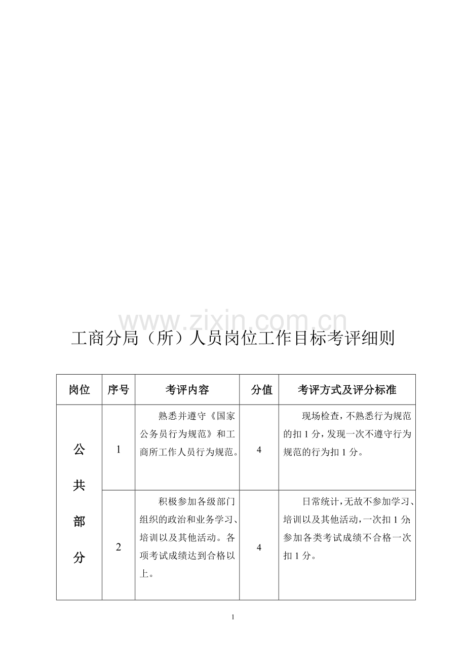 工商所人员岗位工作目标考评细则-制度规范-工作范文-实用文档.doc_第1页