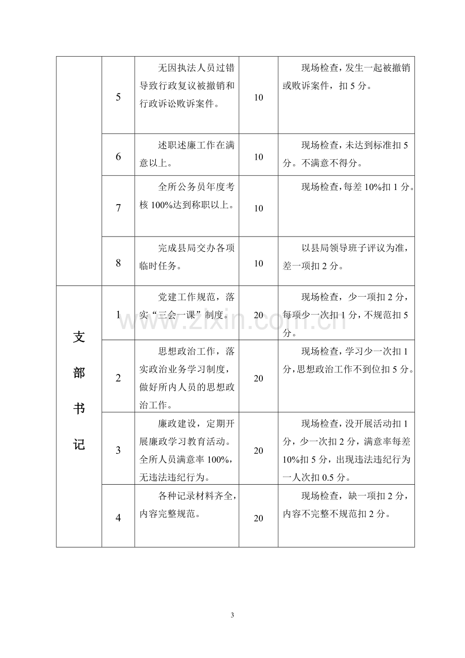 工商所人员岗位工作目标考评细则-制度规范-工作范文-实用文档.doc_第3页