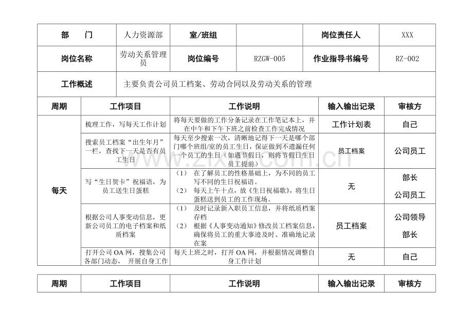 劳动关系管理员——岗位作业指导书---样本.doc_第2页