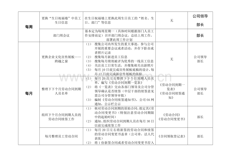 劳动关系管理员——岗位作业指导书---样本.doc_第3页