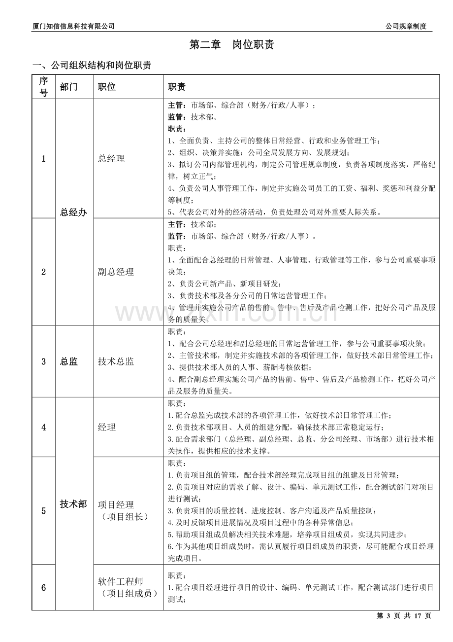 知信公司制度2013-1.doc_第3页