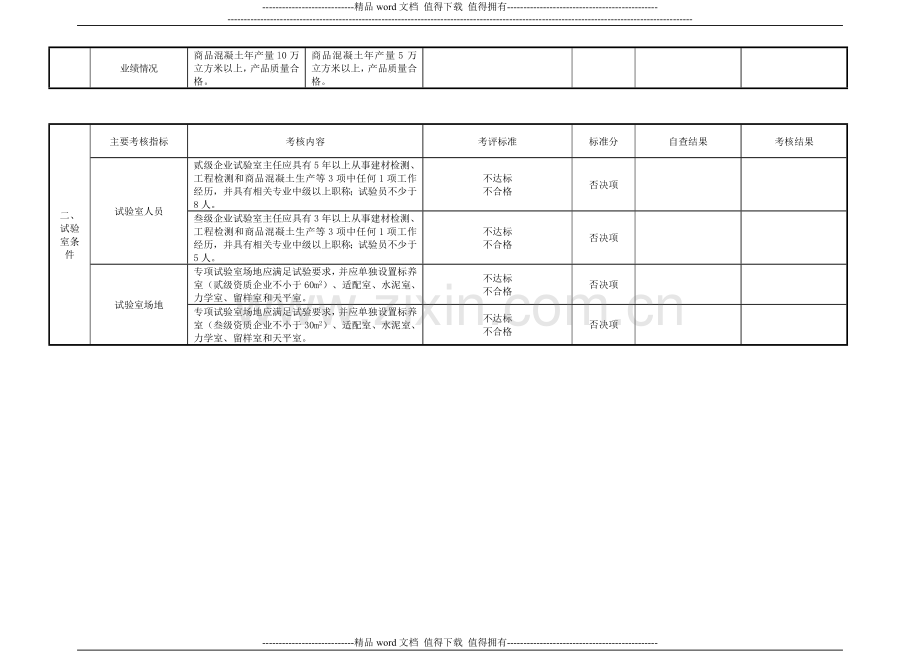 搅拌站验收考核表..doc_第2页