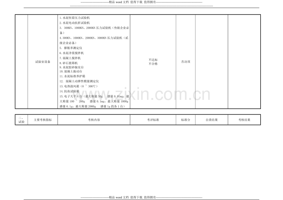 搅拌站验收考核表..doc_第3页