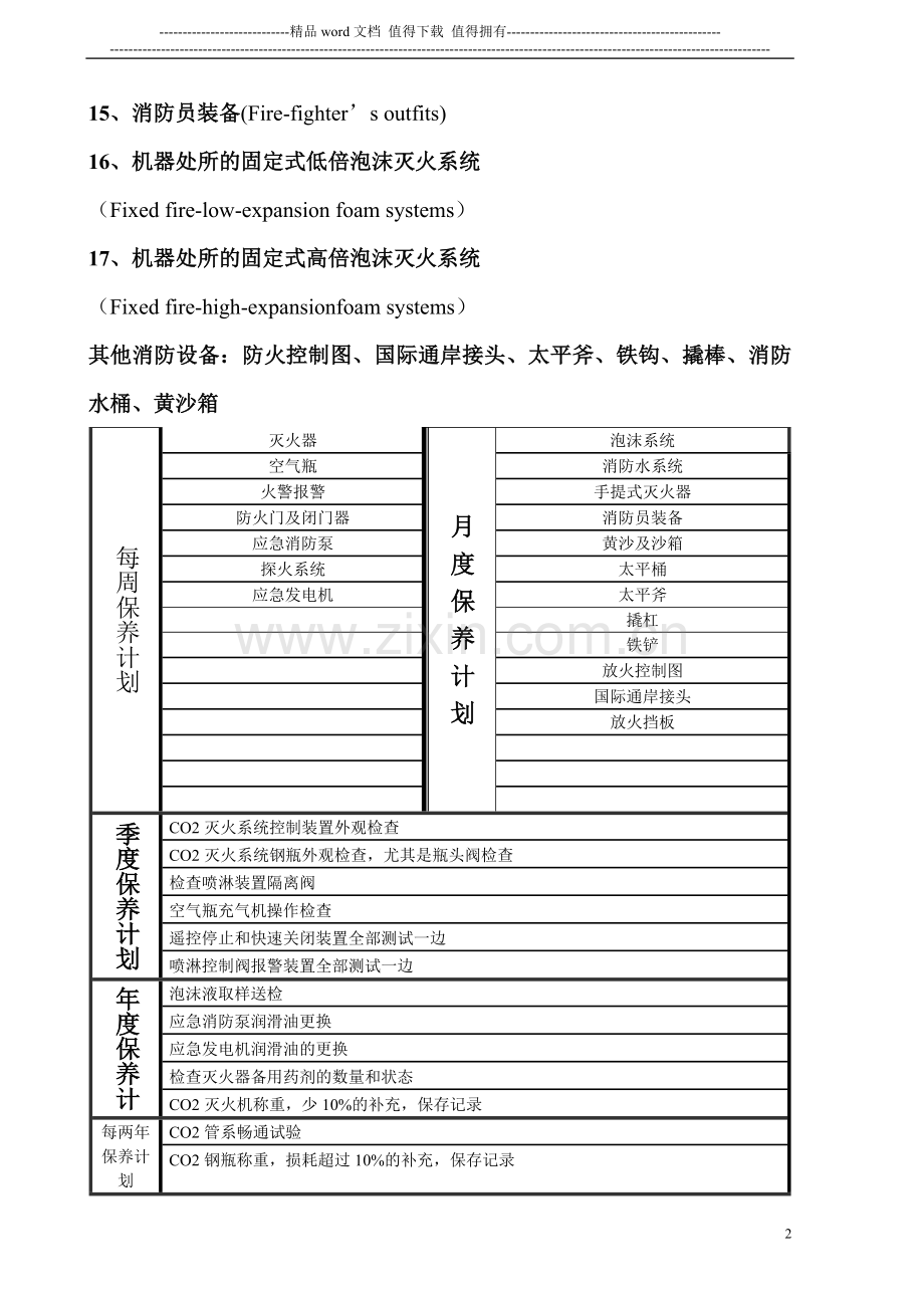 二、消防设备维修保养计划.doc_第2页