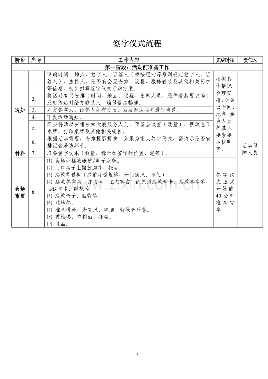 签字仪式详细流程.doc_第1页