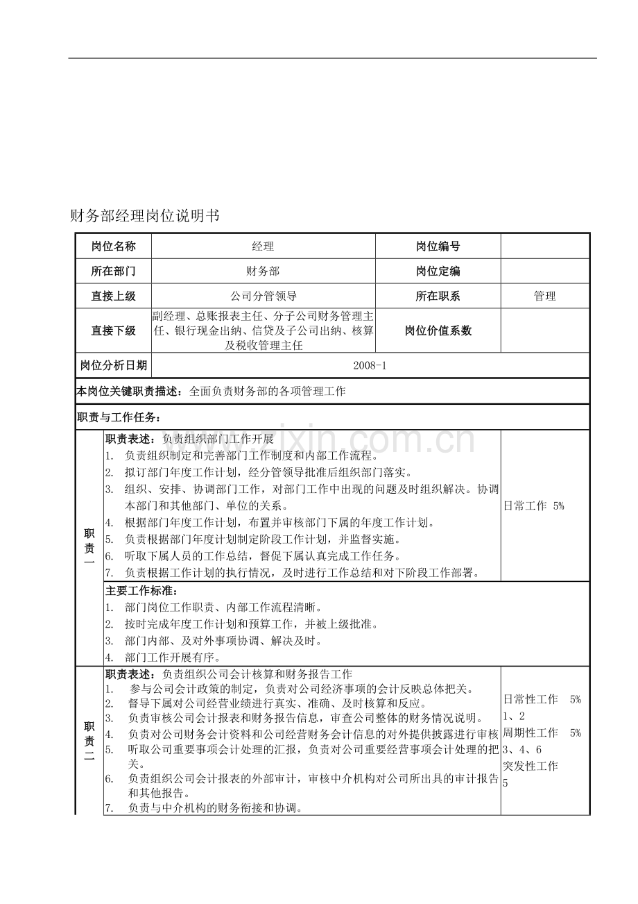 岗位说明书样表.doc_第1页