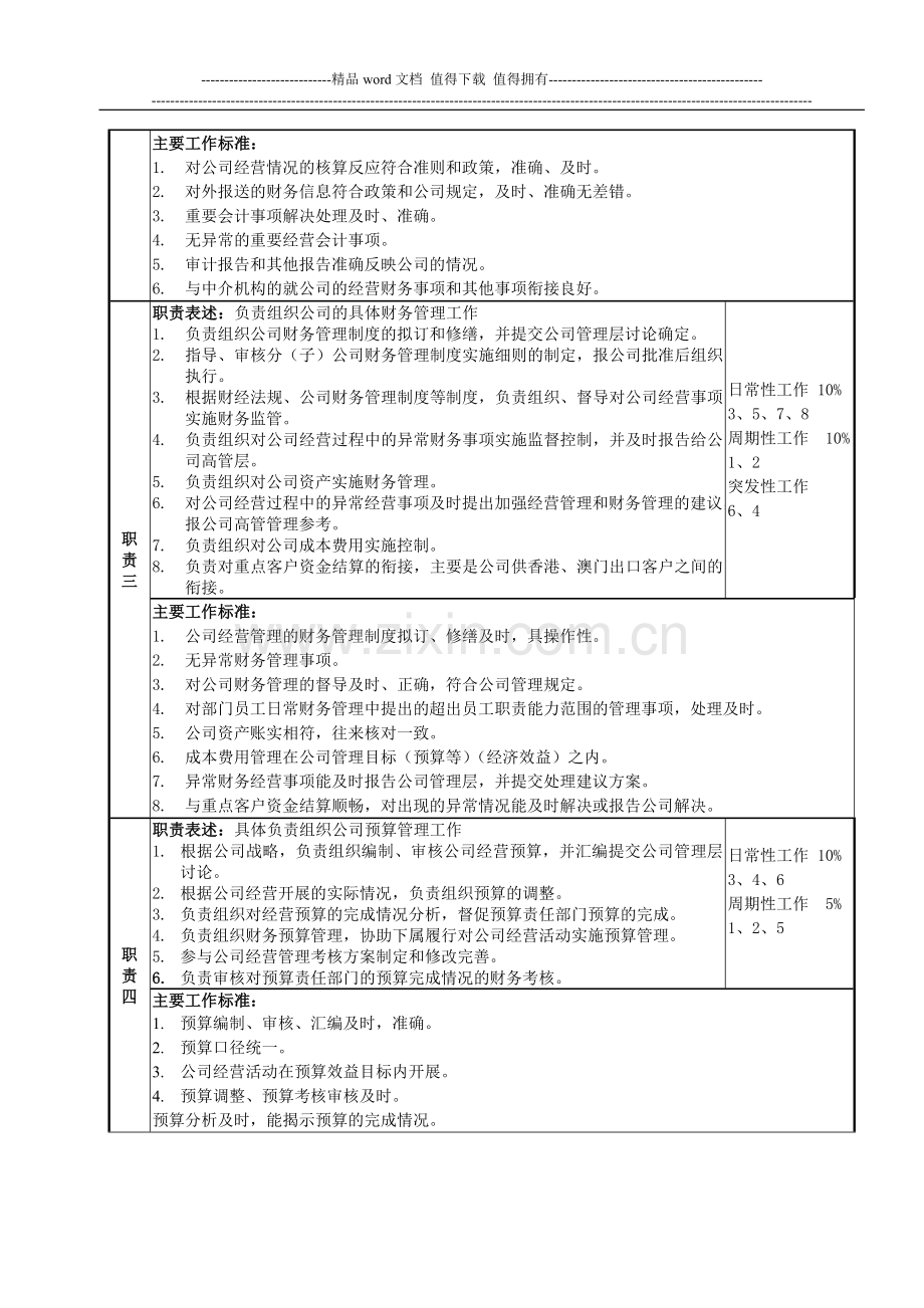 岗位说明书样表.doc_第2页