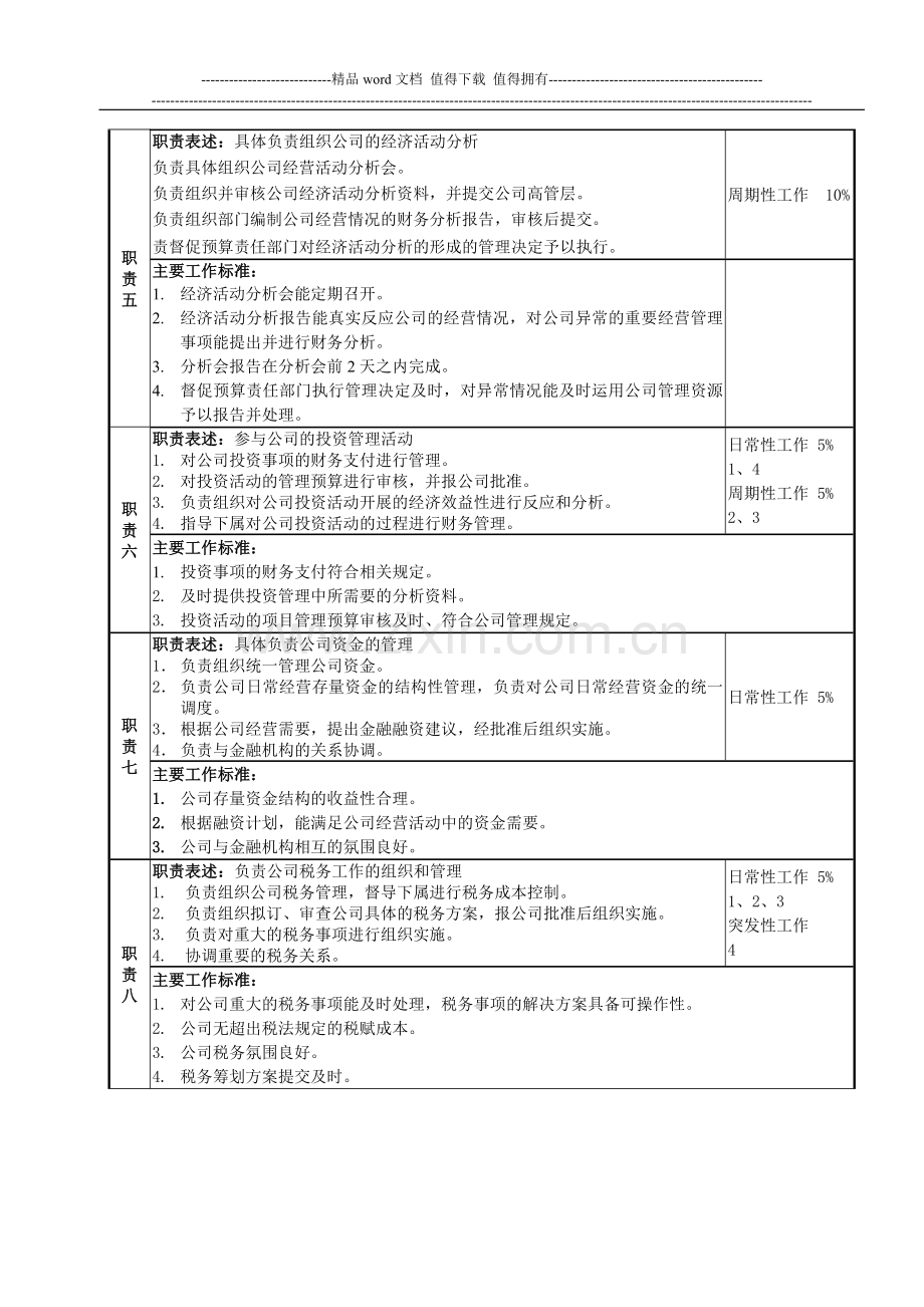 岗位说明书样表.doc_第3页