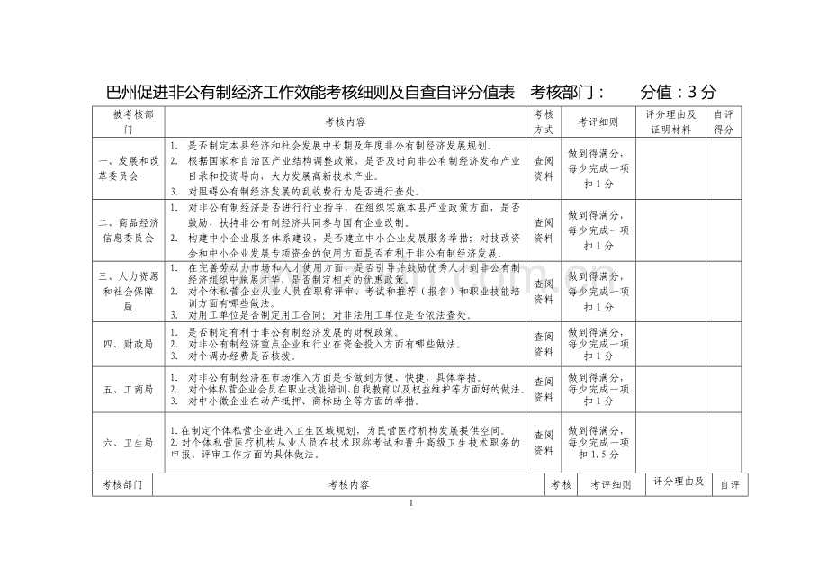 巴州促进非公有制经济工作效能考核细则.doc_第1页