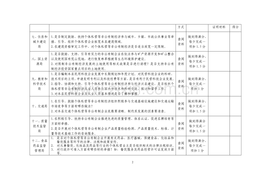 巴州促进非公有制经济工作效能考核细则.doc_第2页