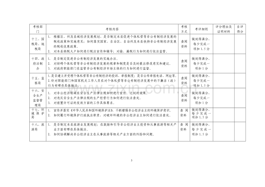 巴州促进非公有制经济工作效能考核细则.doc_第3页