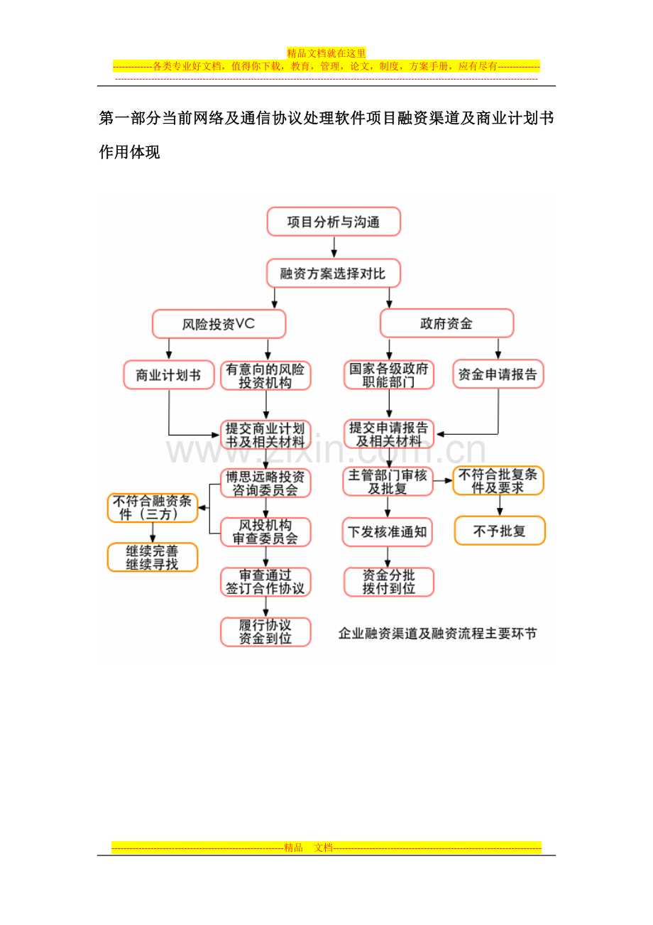 网络及通信协议处理软件项目商业计划书(包括可行性研究报告-融资方案-2013年资金申请报告)及融资指导.docx_第3页