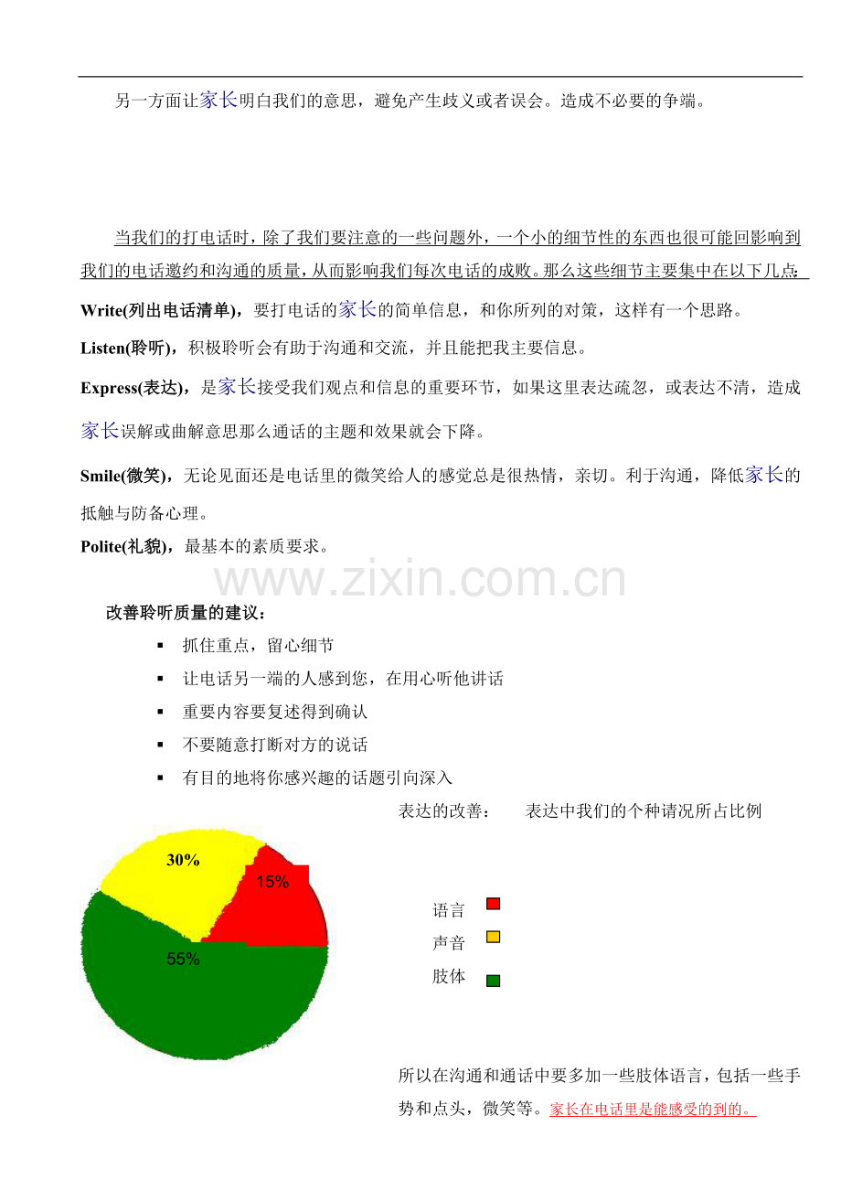 开业招生(暑期活动)后“电话邀约话术”培训内容1.doc_第2页