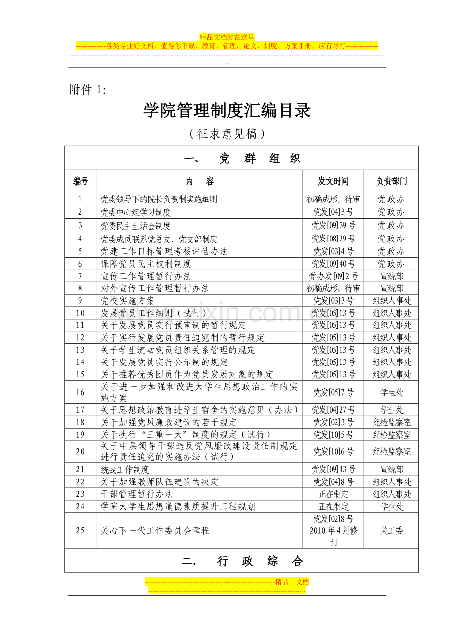 学院管理制度汇编目录.doc_第1页