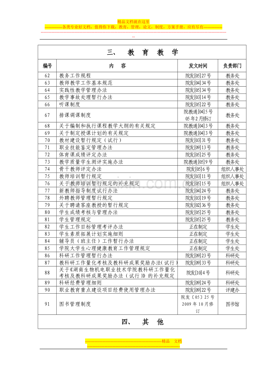 学院管理制度汇编目录.doc_第3页