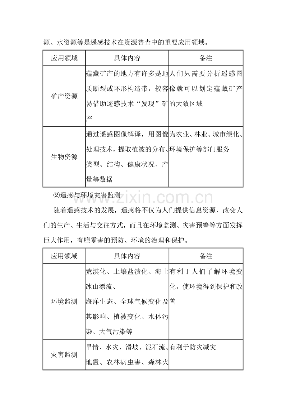 高三地理知识点讲与练复习题10.doc_第3页