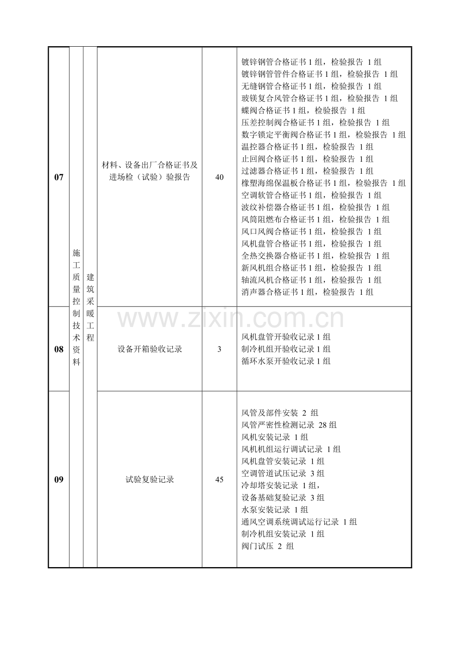 安装工程资料核查表.doc_第2页