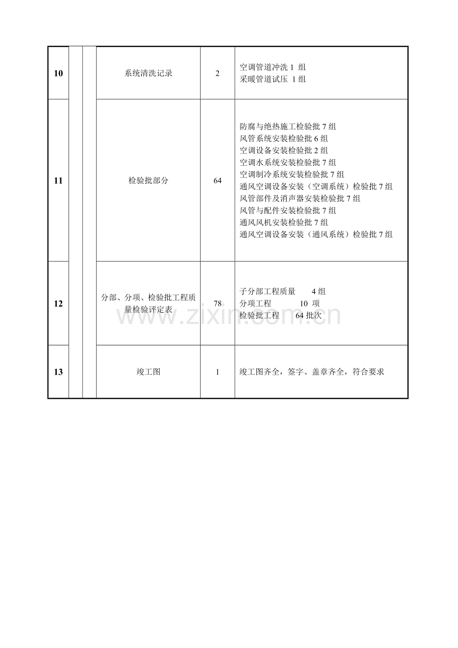 安装工程资料核查表.doc_第3页