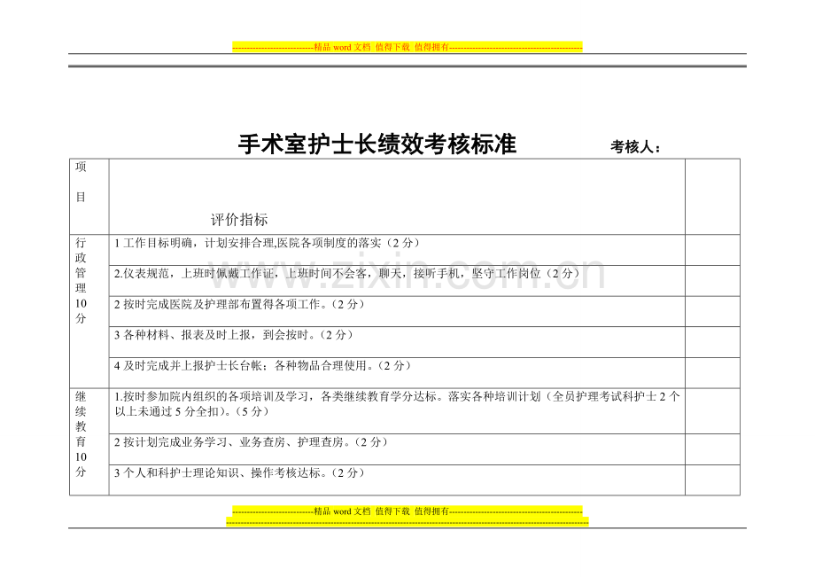 手术室护士长绩效考核标准2014..doc_第1页