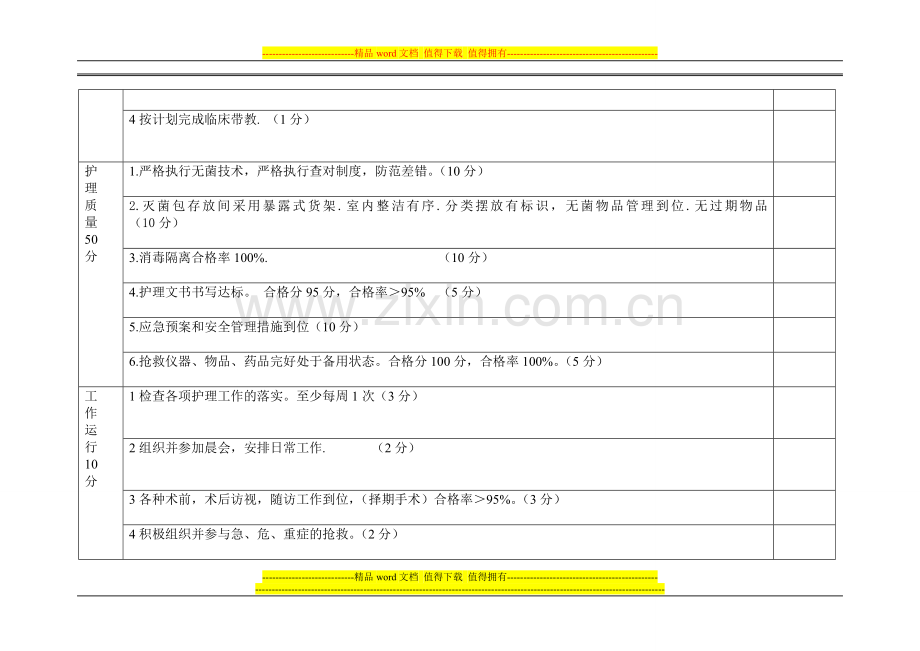 手术室护士长绩效考核标准2014..doc_第2页