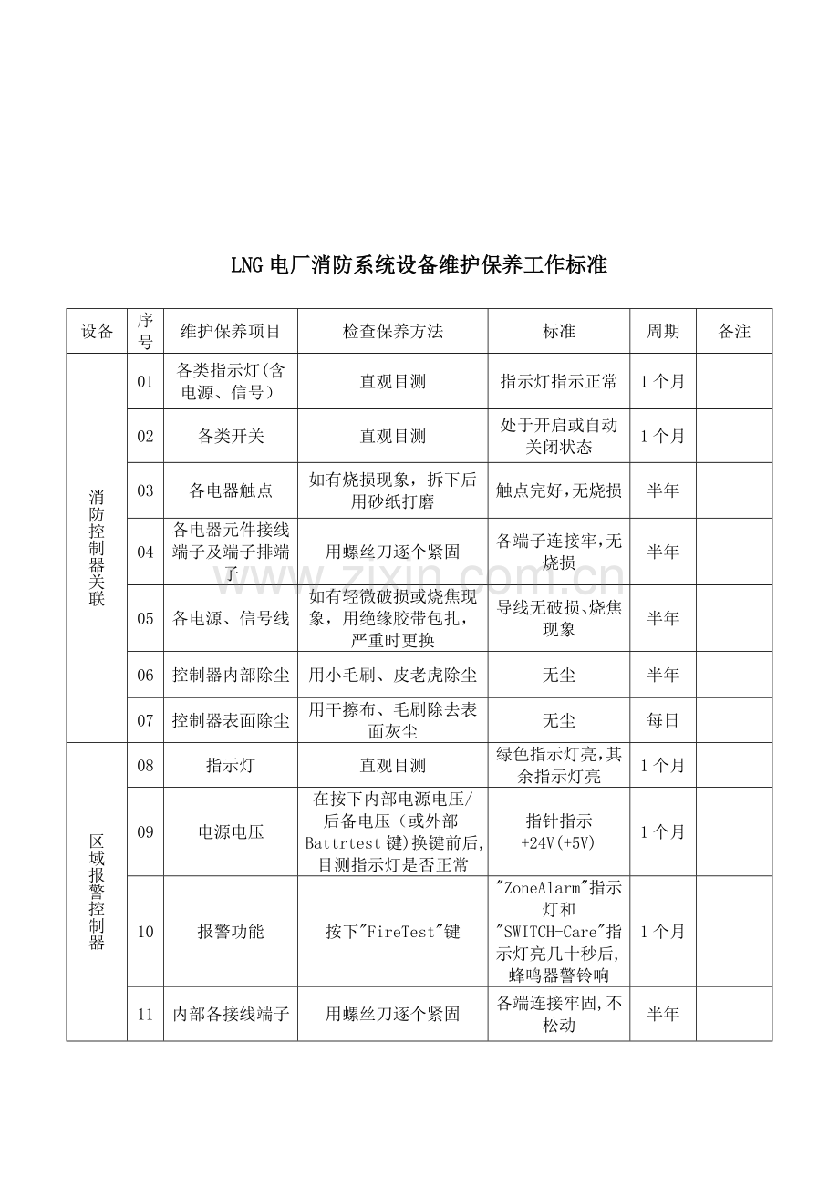 消防设备设施维护标准.doc_第1页