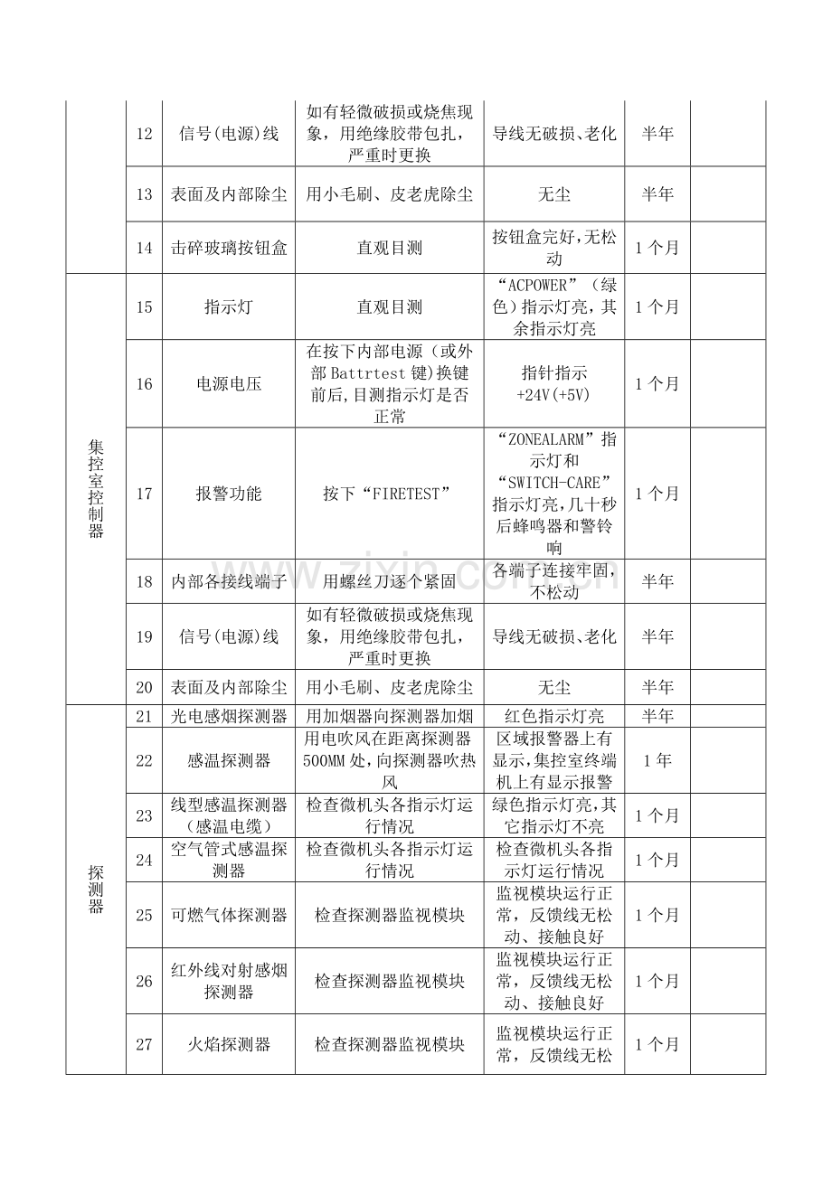 消防设备设施维护标准.doc_第2页