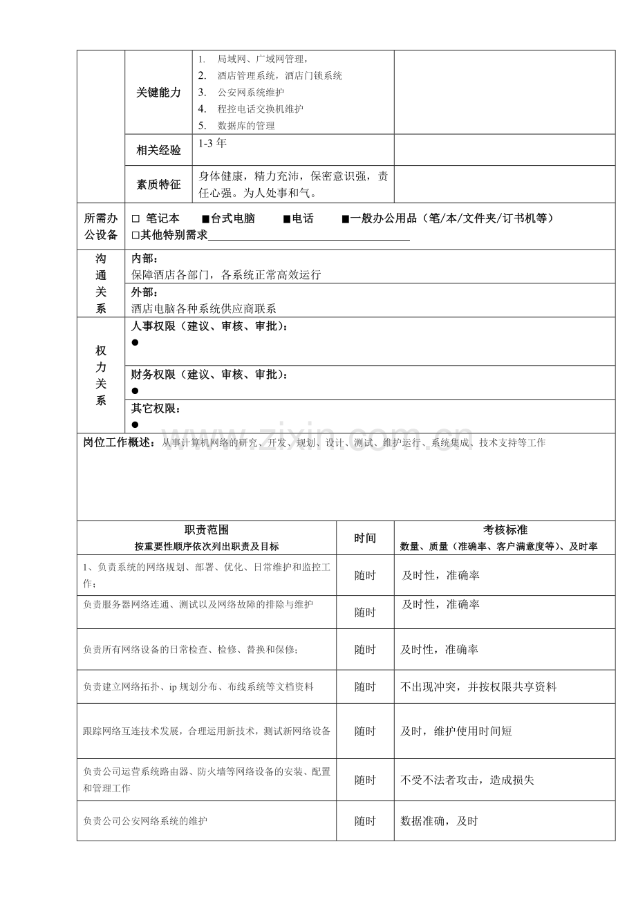 信息技术员岗位说明书.doc_第2页