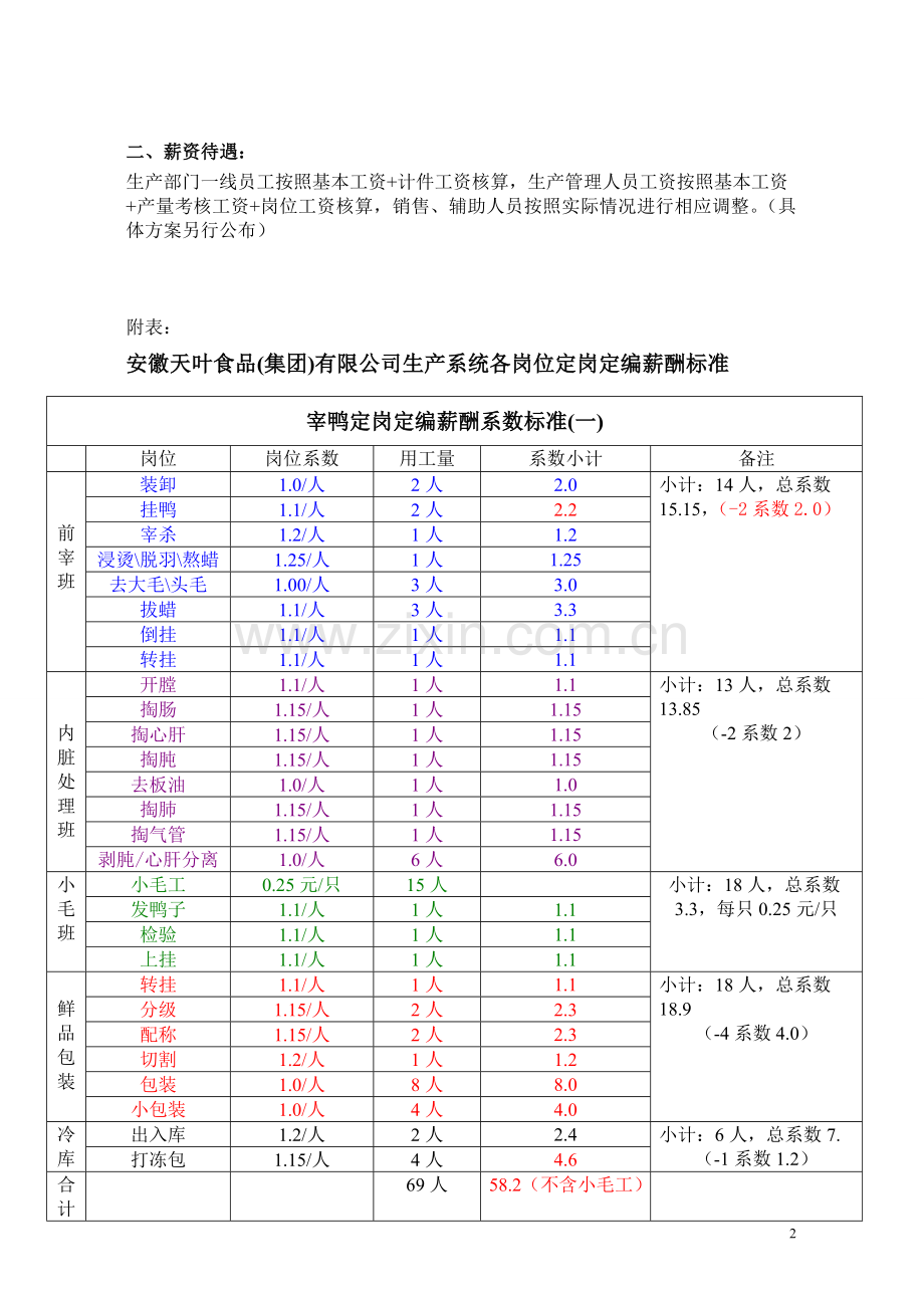 某食品有限公司2011-2013年度经营规划书1.doc_第2页