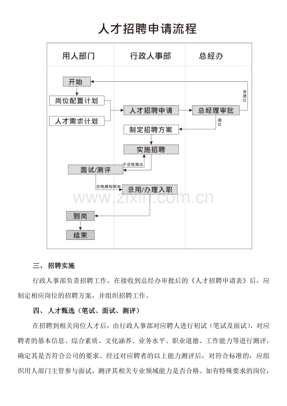 人事-人事管理规定(修).doc_第2页