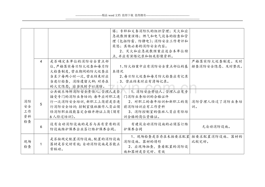 小南坑小学消防安全大排查大整治检查记录表.doc_第2页