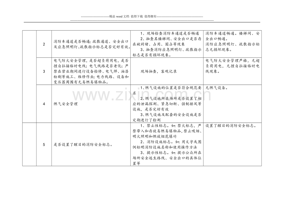 小南坑小学消防安全大排查大整治检查记录表.doc_第3页