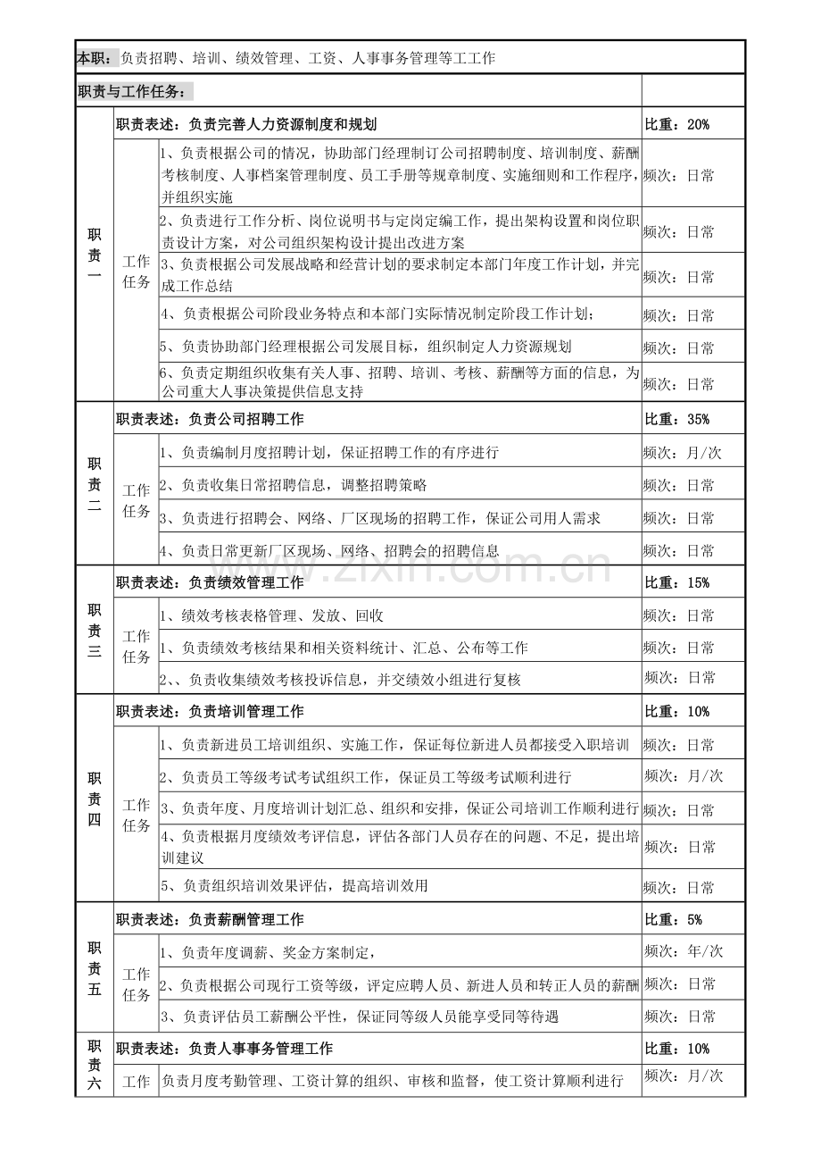 人事专员岗位说明书2015.doc_第2页