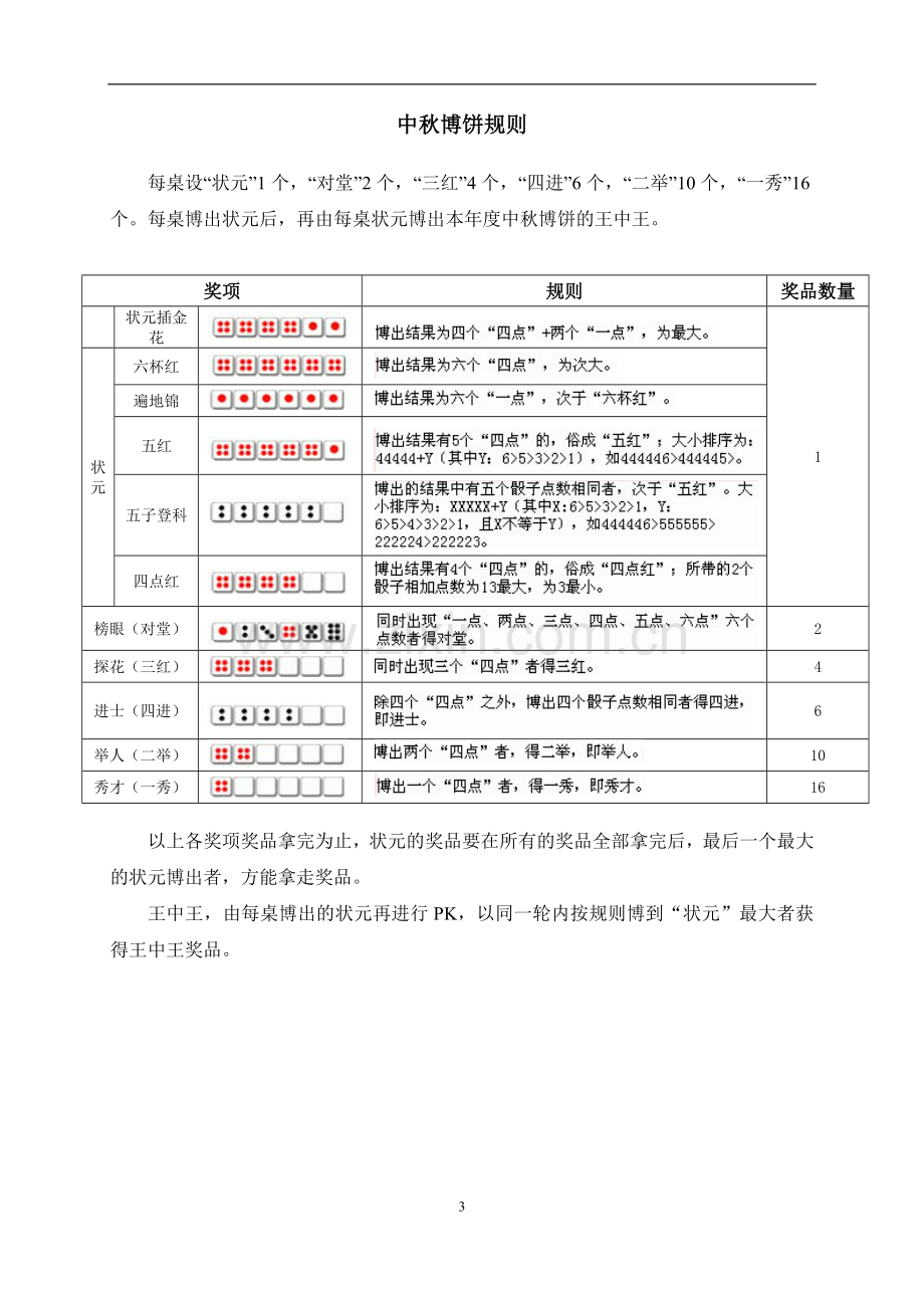 年度员工中秋聚餐方案及预算.doc_第3页