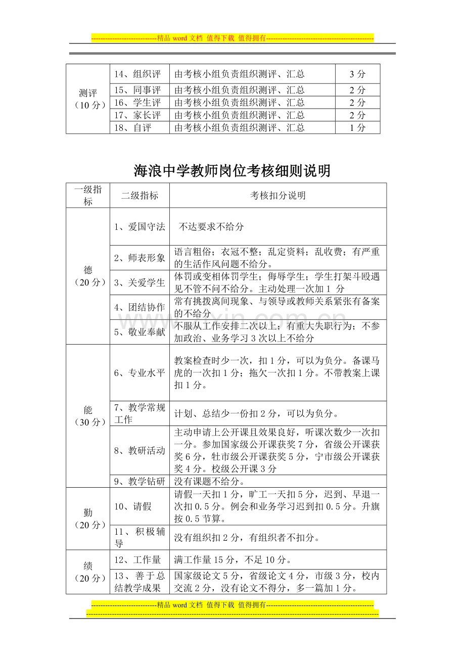 教师岗位考核细则及细则说明..doc_第2页