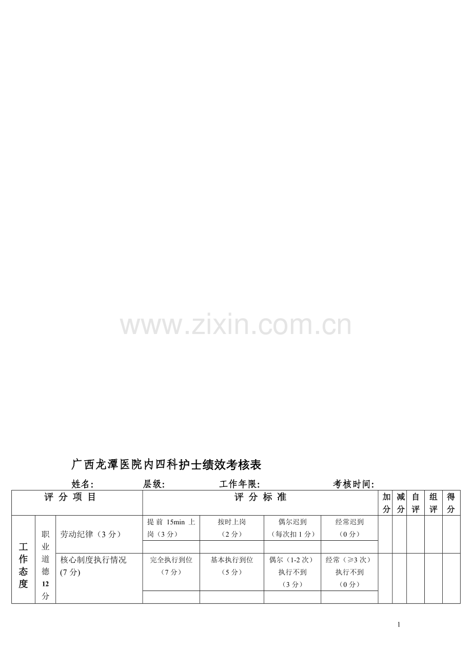 内四科修改版护士绩效考核表.doc_第1页