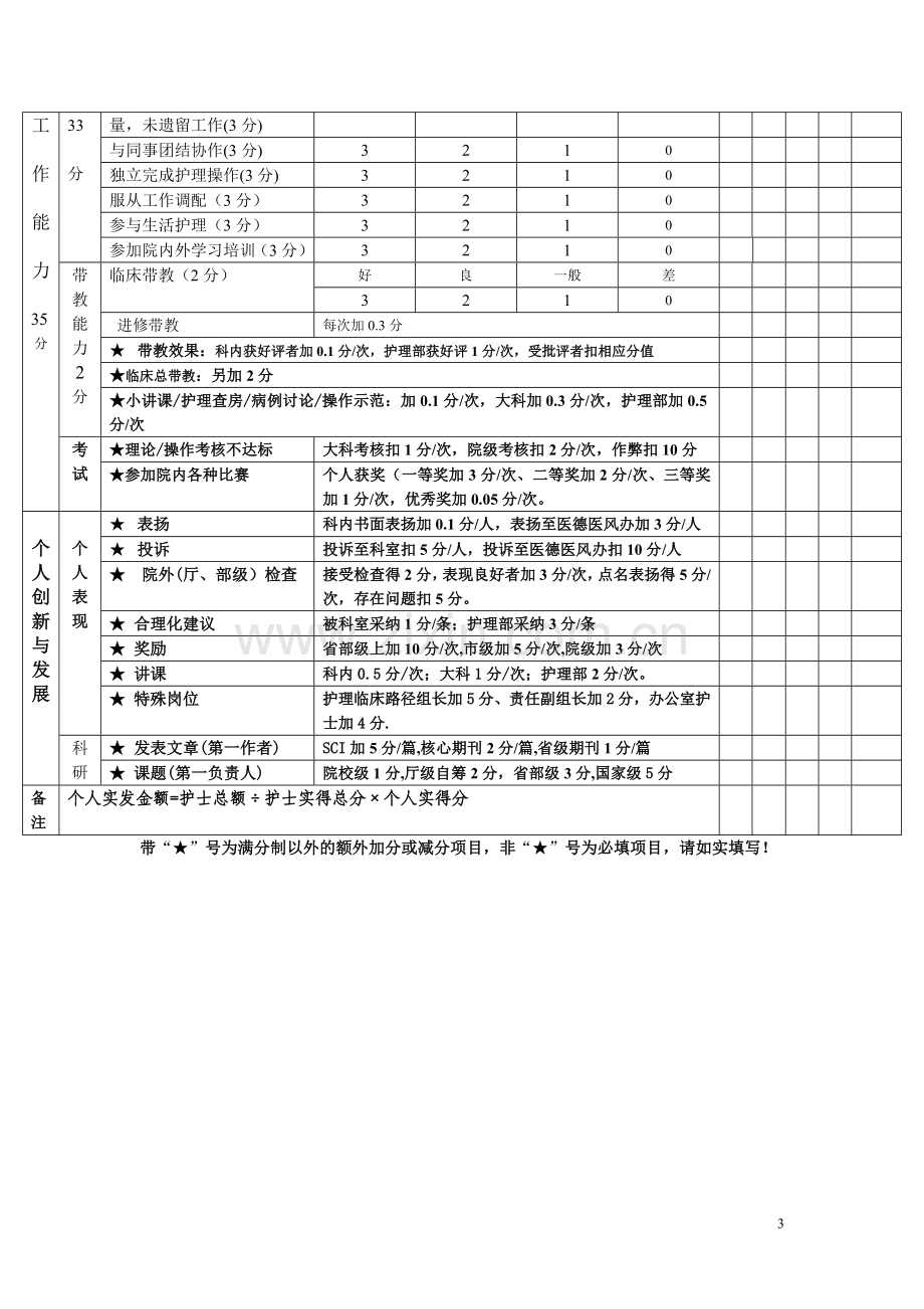 内四科修改版护士绩效考核表.doc_第3页