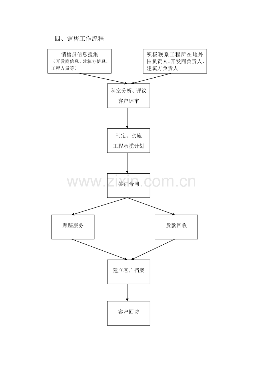 混凝土销售方案.doc_第2页