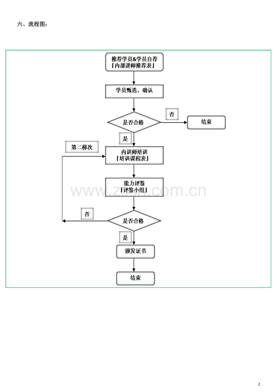 内训师培训方案(修改版).doc_第3页