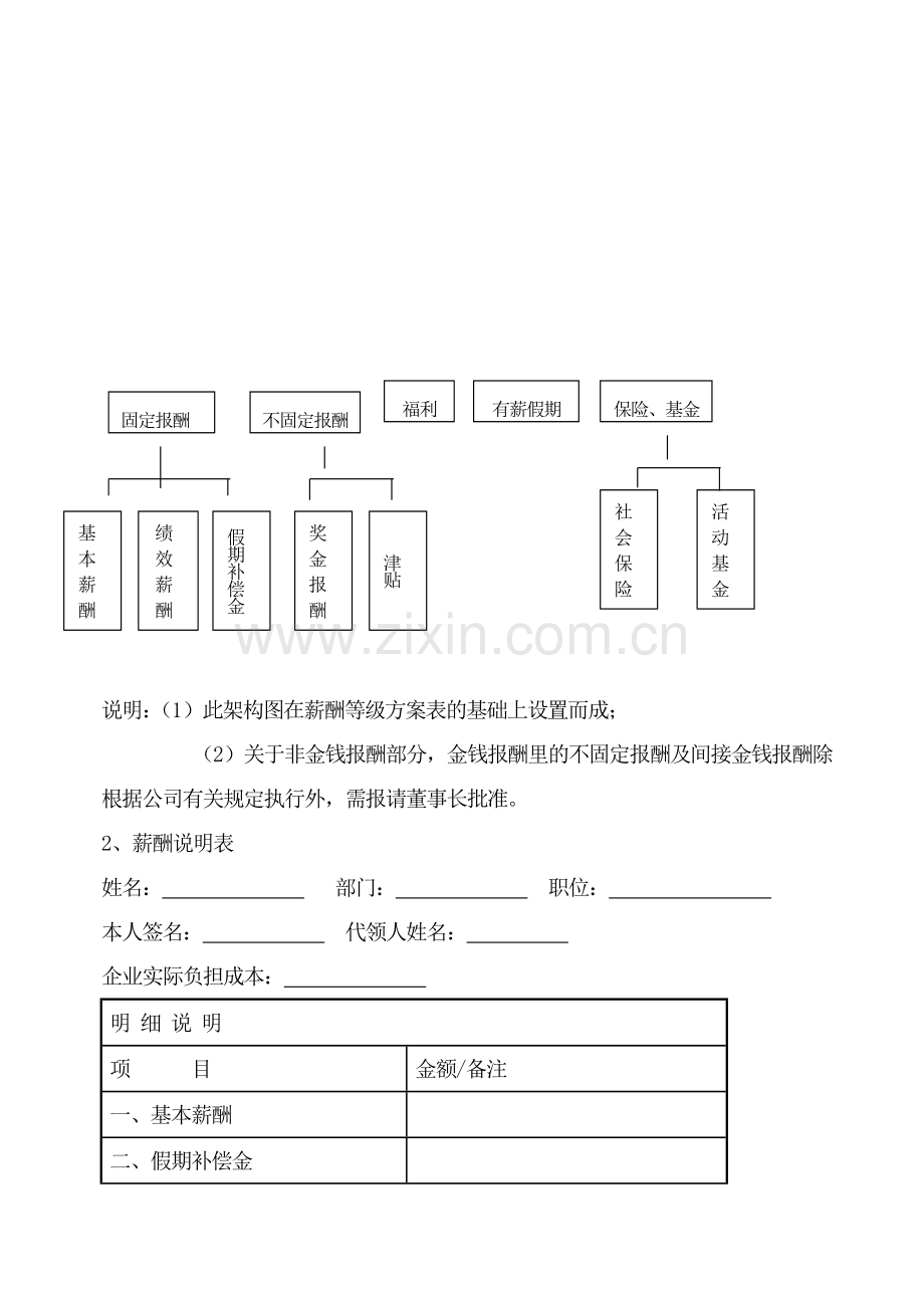 薪酬管理与考评.doc_第3页