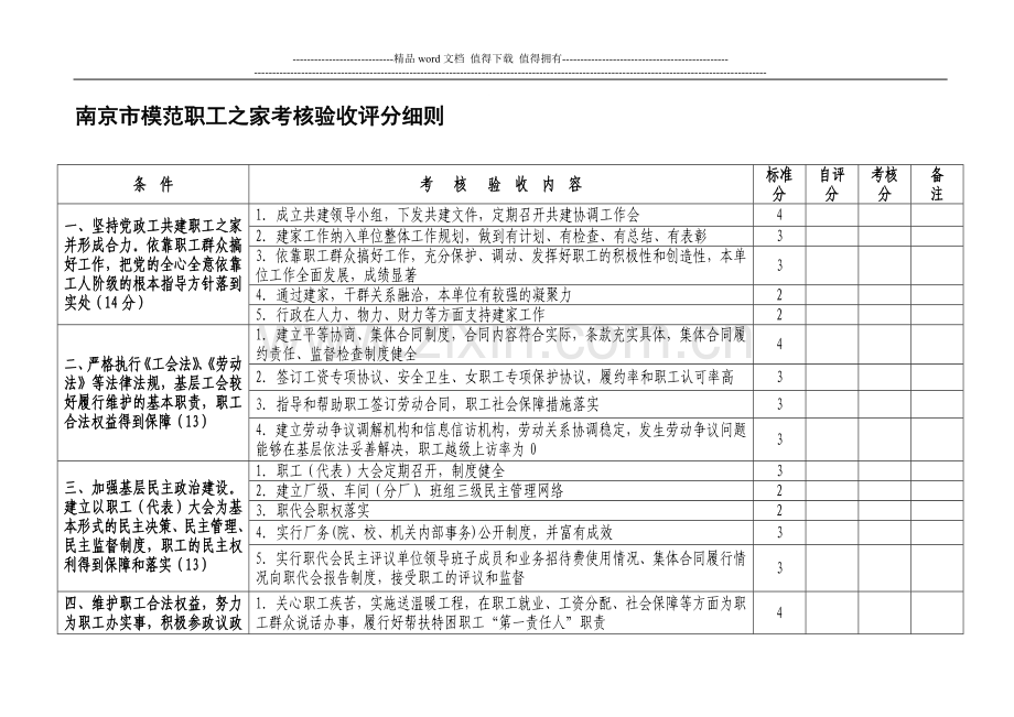 南京市模范职工之家考核验收评分细则..doc_第1页