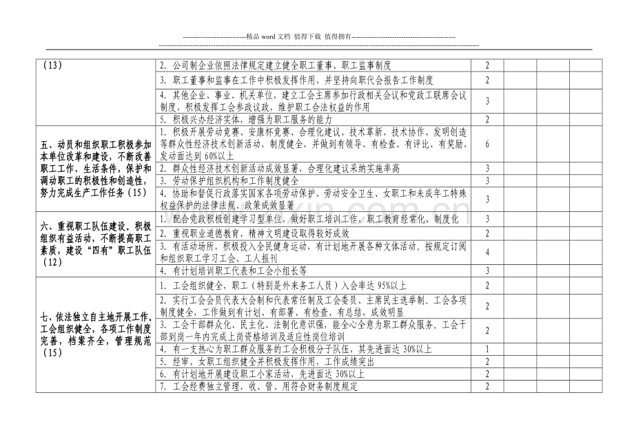 南京市模范职工之家考核验收评分细则..doc_第2页