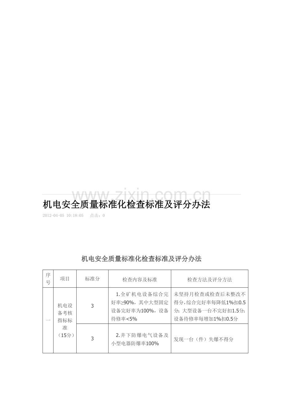 机电安全质量标准化检查标准及评分办法.doc_第1页