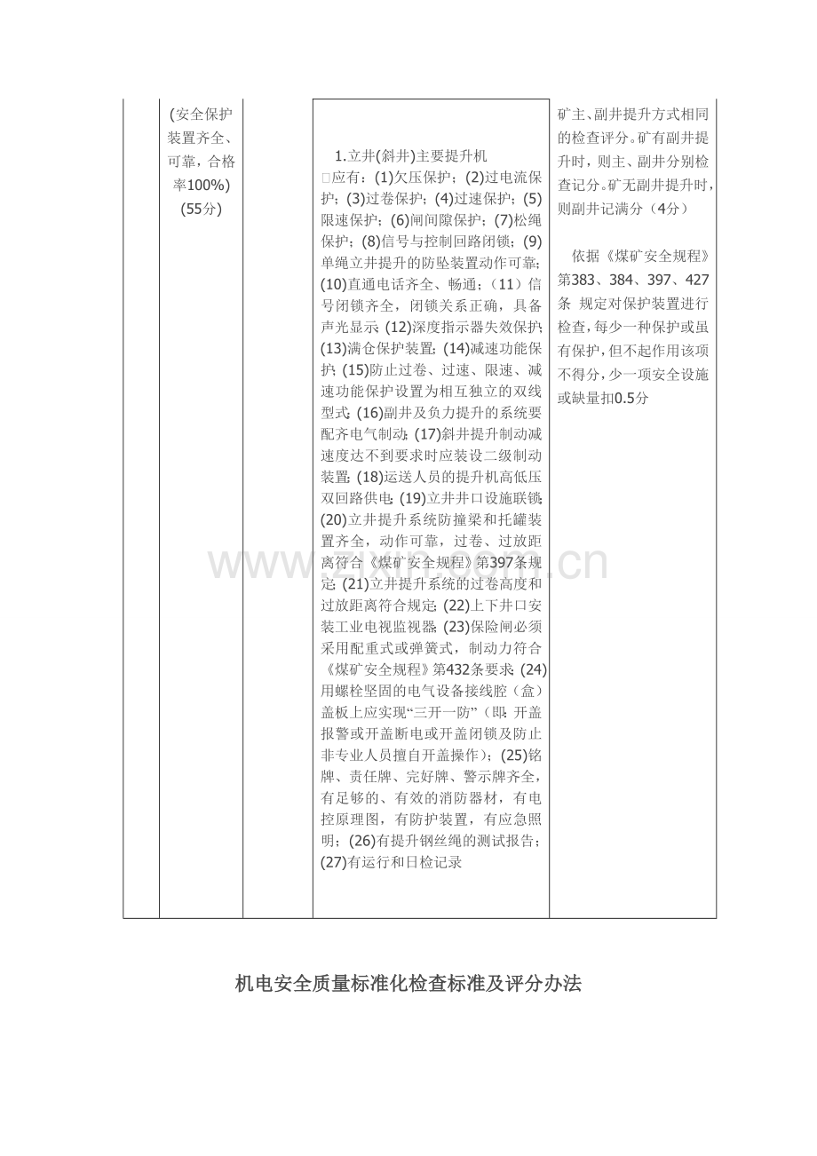 机电安全质量标准化检查标准及评分办法.doc_第3页