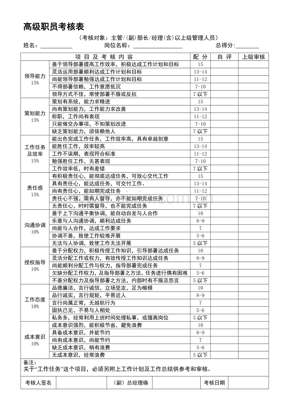 五类员工绩效考核表格-2.doc_第1页