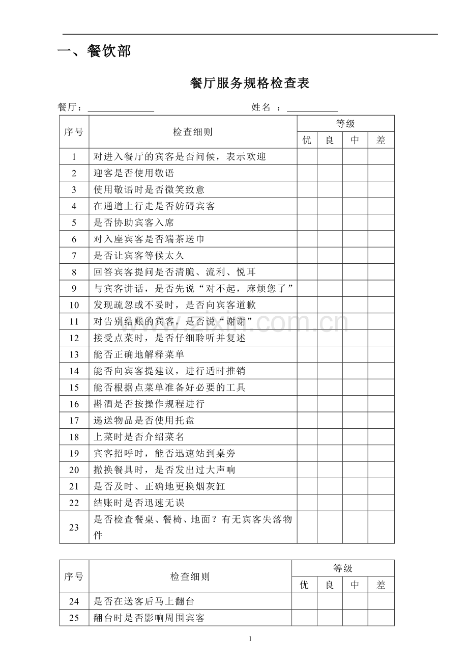 酒店各部门考核.doc_第1页